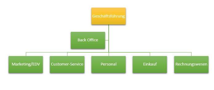 organigramm netbookstore